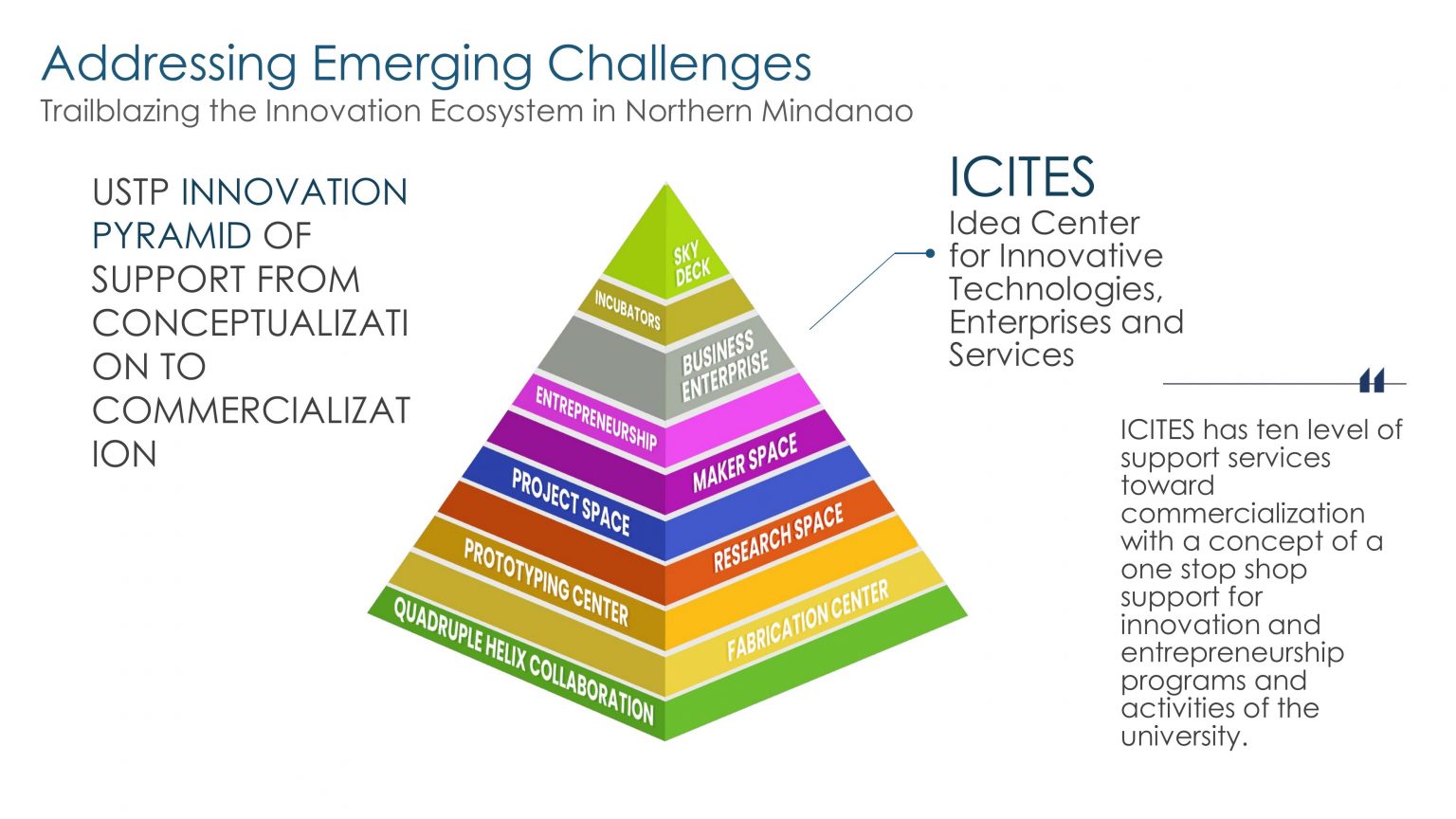 The Innovation Ecosystem - University Of Science And Technology Of ...