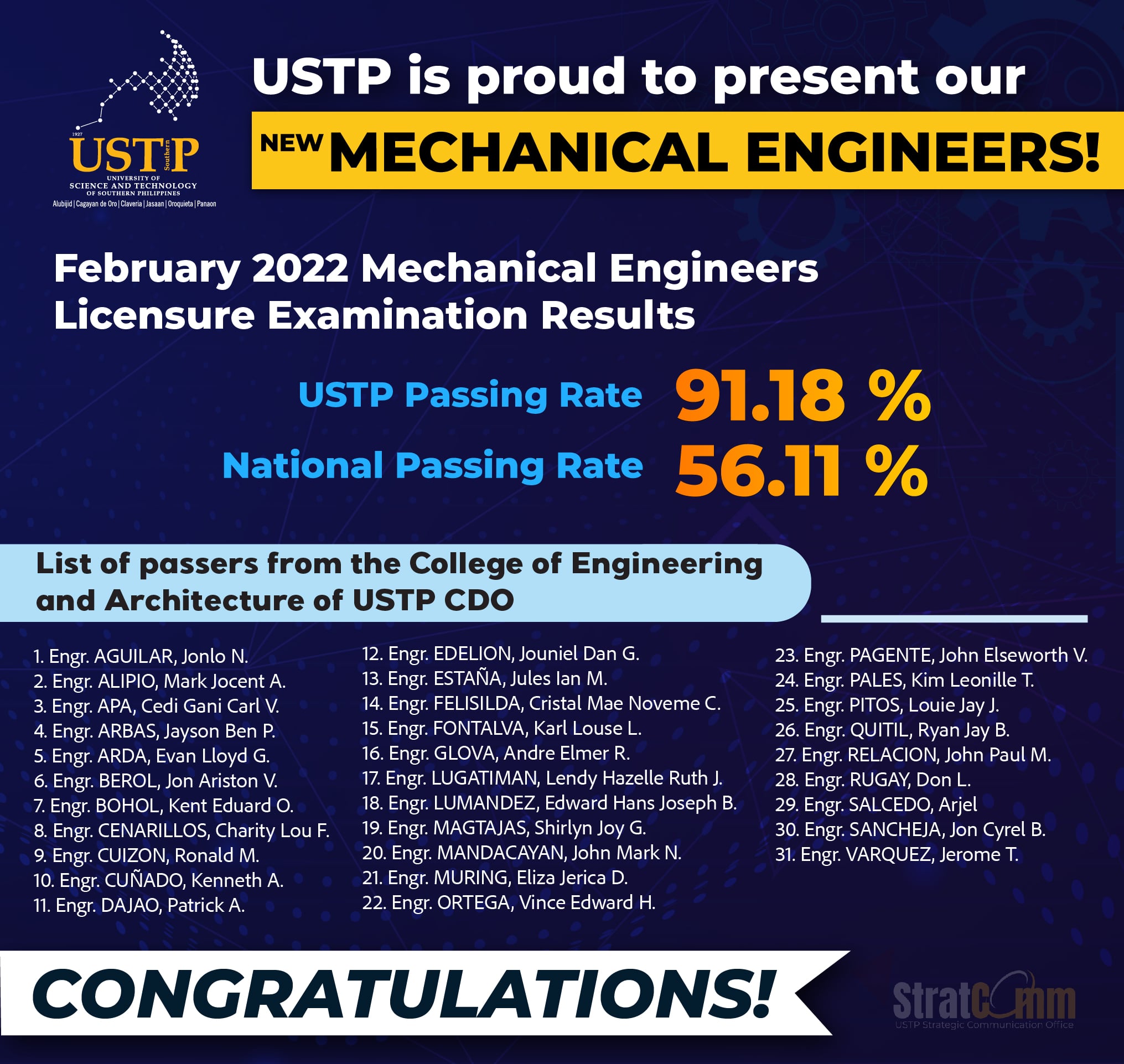 February 2022 Mechanical Engineers Licensure Exam Results University