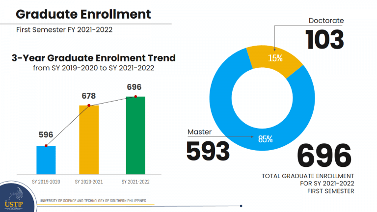 Enrollment Statistics - University of Science and Technology of ...