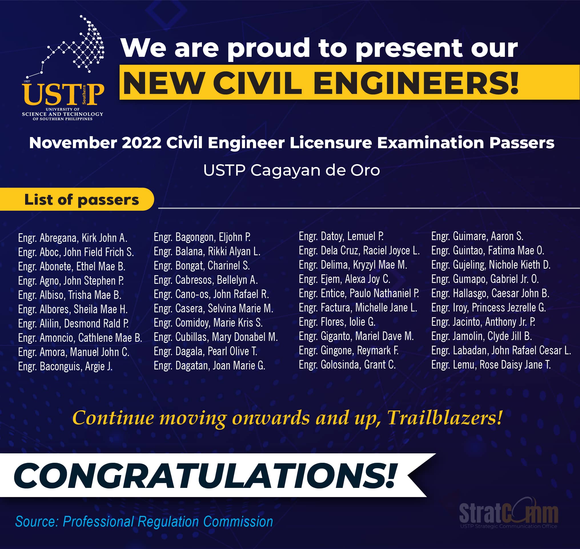 USTP Cagayan de Oro November 2022 Civil Engineer Licensure Examination