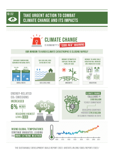 SDG 13 Climate Action - University of Science and Technology of ...