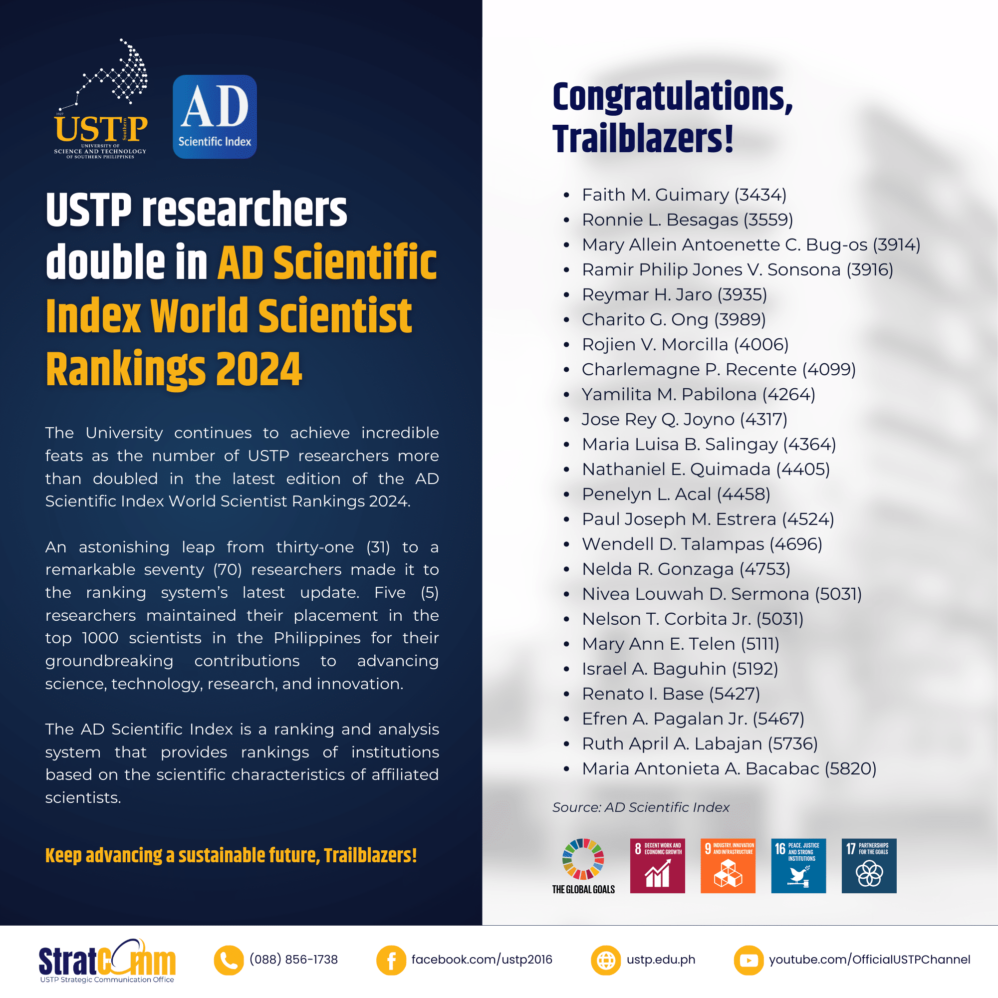 USTP Researchers Double In AD Scientific Index World Scientist Rankings   USTP Researchers Double In AD Scientific Index World Scientist Rankings 2024 2 